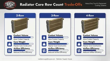 2-row versus 3-row versus 4-row radiator trade-off comparison chart