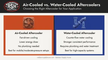Air-cooled versus water-cooled aftercooler comparison chart infographic