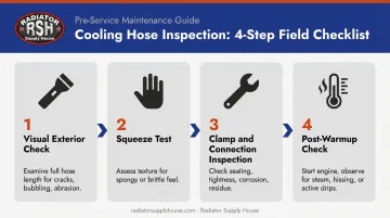 4-step coolant hose inspection process flow from visual check to warmup test