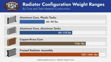 Class 8 semi truck radiator weight ranges by configuration comparison chart