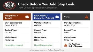 OEM semi truck coolant chemistry compatibility comparison chart for three major brands