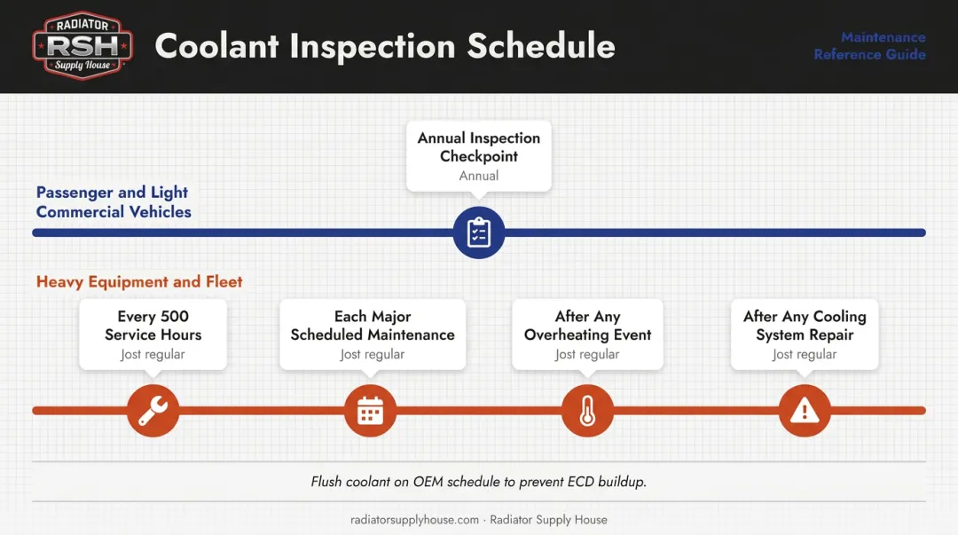 Coolant hose preventive maintenance inspection schedule for vehicles and heavy equipment