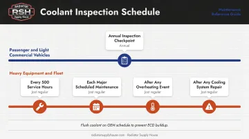 Coolant hose preventive maintenance inspection schedule for vehicles and heavy equipment