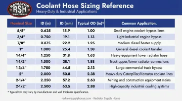 Coolant hose size chart comparing ID OD and common heavy equipment applications