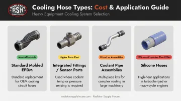 Four radiator hose types comparison chart with cost and application differences