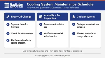 Lower radiator hose preventive maintenance schedule checklist by service interval