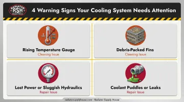Four warning signs of a dirty Bobcat mini excavator radiator