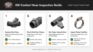 Cummins ISX coolant hose PM inspection checklist four-step visual process