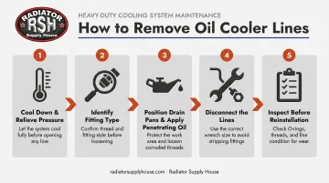 5-step process flow for removing oil cooler lines from radiator