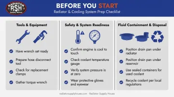 Pre-removal checklist infographic for oil cooler line tools and safety