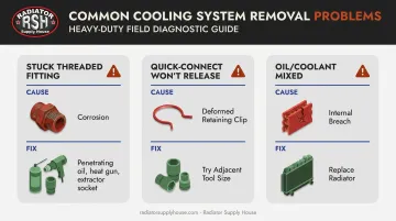 Troubleshooting guide for stuck fittings and oil coolant mixing issues