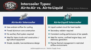 Air-to-air versus air-to-liquid diesel intercooler types comparison infographic