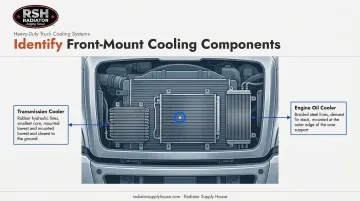 Labeled diagram distinguishing transmission cooler from A/C condenser and oil cooler