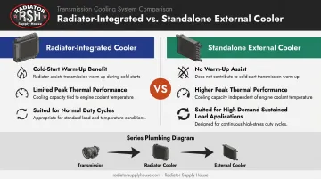 Radiator integrated cooler versus standalone external transmission cooler comparison chart