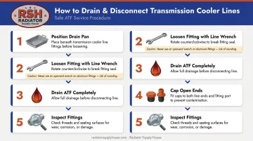 5-step transmission cooler line disconnection process flow infographic