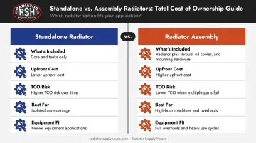 Standalone radiator versus radiator assembly side-by-side comparison infographic
