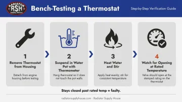4-step thermostat bench test process flow diagram for diesel engines