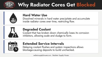 Three common causes of clogged radiator core blockage breakdown infographic