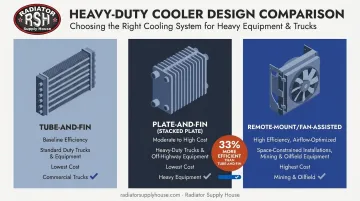 Tube-and-fin plate-and-fin and remote-mount transmission cooler comparison chart