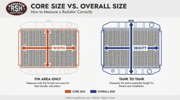 Core size versus overall radiator size measurement comparison diagram