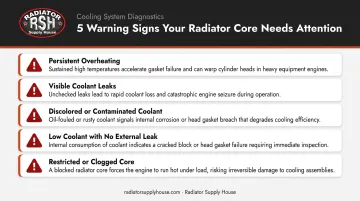 Semi truck radiator failure warning signs checklist with symptom descriptions