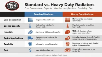 Standard versus heavy duty radiator six-attribute side-by-side comparison infographic