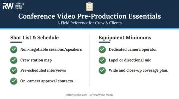 Conference video pre-production shot list and planning checklist infographic