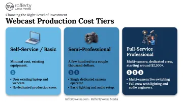 Three-tier webcast production cost comparison from self-service to full-service