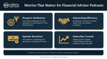 Four key podcast success metrics financial advisors should track beyond download counts