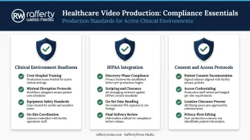 Healthcare video production compliance checklist covering HIPAA consent and clinical environment standards