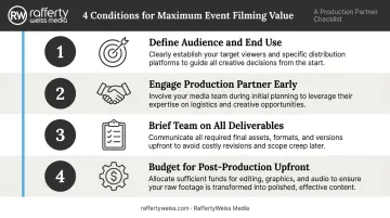 Four-step strategy for maximizing corporate event filming return on investment