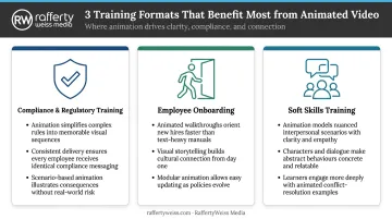 Three corporate training formats that benefit most from animated video