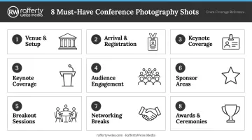 Eight must-have conference photography shot categories complete coverage checklist