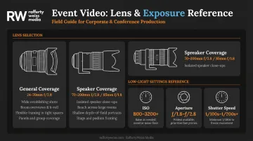 Conference photography two-lens kit comparison with camera settings reference guide
