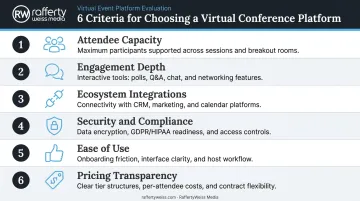 Six criteria checklist for choosing the right virtual conference platform in 2026