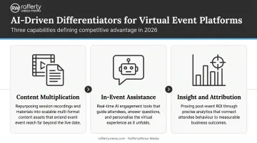 Three AI-driven virtual event platform differentiators infographic for 2026