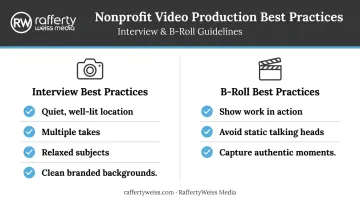 Nonprofit video production best practices checklist for interviews and b-roll filming