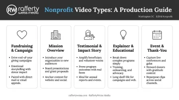Five nonprofit video types comparison chart with goals and use cases
