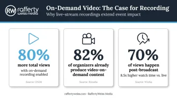 Corporate event on-demand content reach and replay view statistics comparison infographic