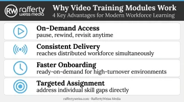 Four key advantages of video-based customer service training over written guides