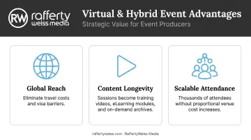 Three key strategic advantages of virtual and hybrid events over in-person