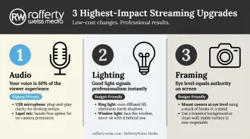 Three essential budget live stream production upgrades audio lighting and framing tips