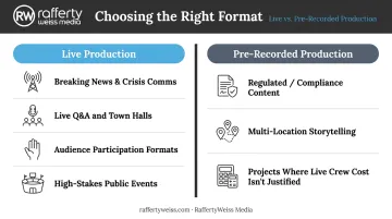Live TV production versus pre-recorded video side-by-side format comparison infographic