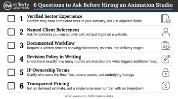 Six-question checklist for evaluating 2D animation outsourcing studios before signing