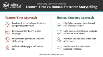 Corporate B2B video storytelling shift from technical features to human outcomes comparison