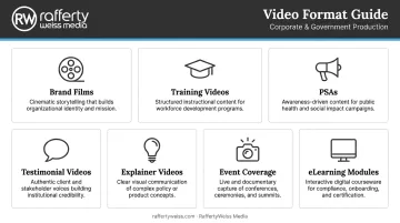 Seven professional video format types for corporate and government clients overview