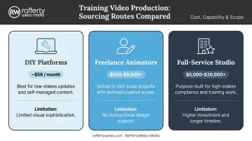 Three e-learning video production sourcing routes comparison cost and limitations breakdown