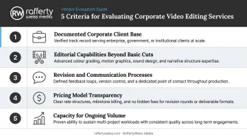 Five criteria for evaluating corporate video editing services comparison checklist infographic