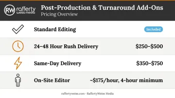 Corporate event photography rush delivery and post-production pricing breakdown infographic