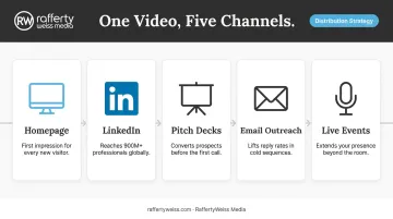 Five-channel About Us video distribution strategy deployment infographic